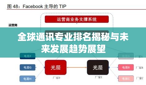 全球通讯专业排名揭秘与未来发展趋势展望