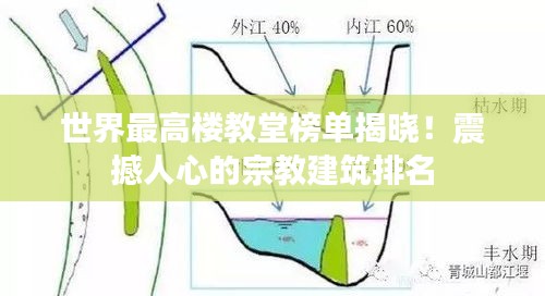 世界最高楼教堂榜单揭晓！震撼人心的宗教建筑排名