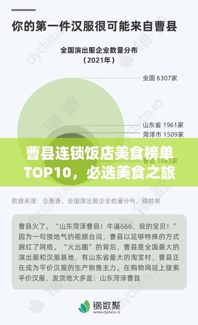 曹县连锁饭店美食榜单TOP10，必选美食之旅胜地