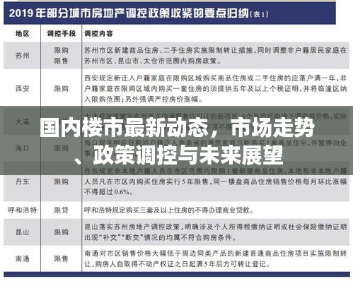 国内楼市最新动态，市场走势、政策调控与未来展望