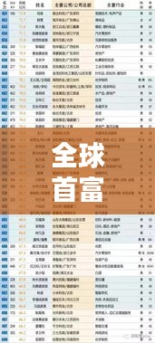 全球首富排行榜最新更新！各国首富揭晓