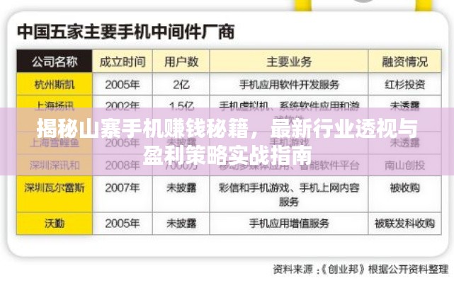 揭秘山寨手机赚钱秘籍，最新行业透视与盈利策略实战指南
