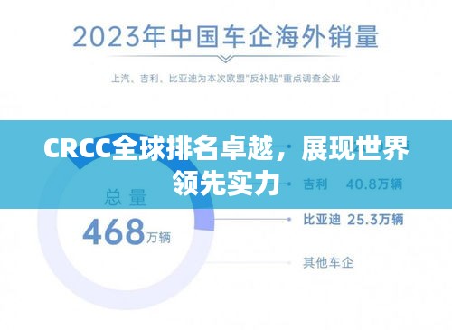 CRCC全球排名卓越，展现世界领先实力