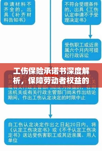 工伤保险承诺书深度解析，保障劳动者权益的百度指南