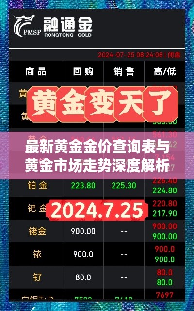 最新黄金金价查询表与黄金市场走势深度解析