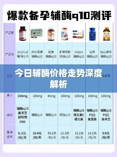 今日辅酶价格走势深度解析