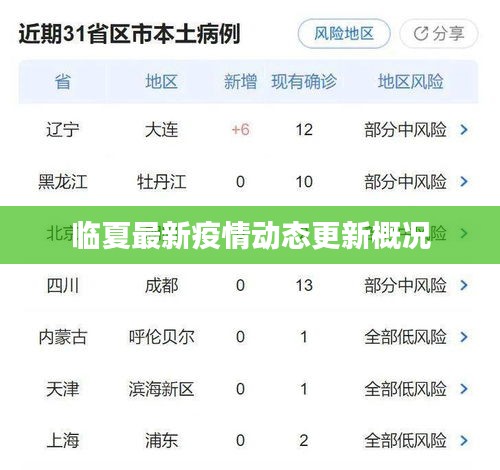 临夏最新疫情动态更新概况