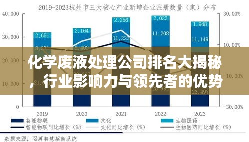 化学废液处理公司排名大揭秘，行业影响力与领先者的优势
