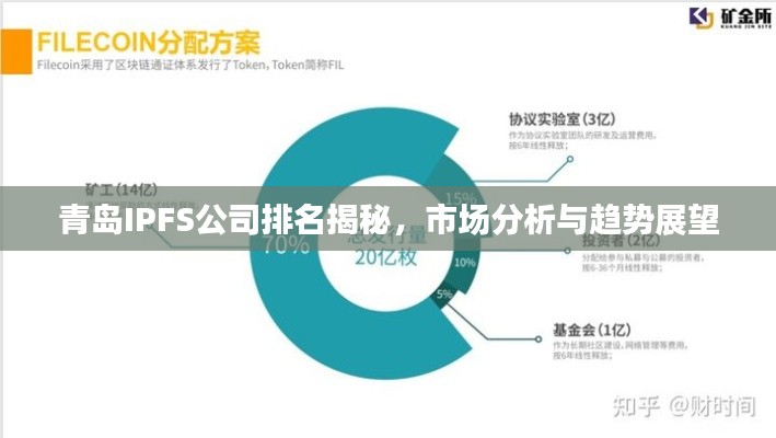 青岛IPFS公司排名揭秘，市场分析与趋势展望