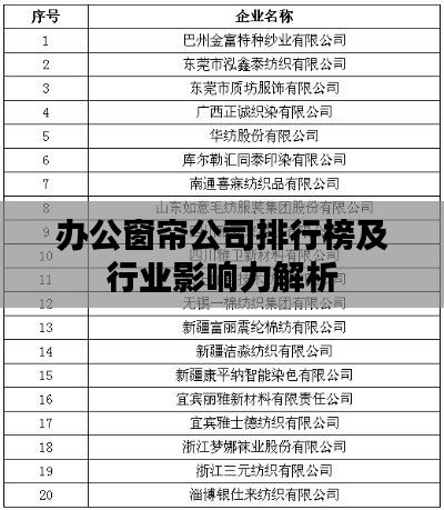 办公窗帘公司排行榜及行业影响力解析