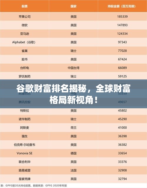 谷歌财富排名揭秘，全球财富格局新视角！