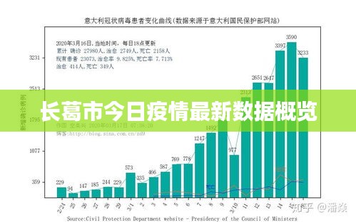 长葛市今日疫情最新数据概览