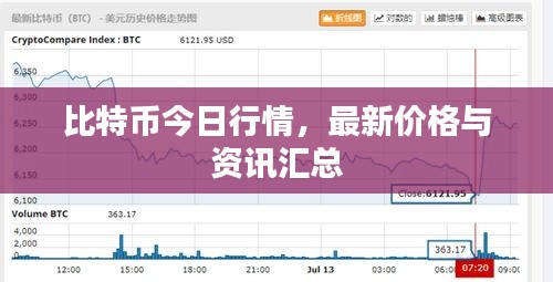 比特币今日行情，最新价格与资讯汇总