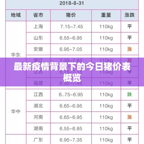 最新疫情背景下的今日猪价表概览