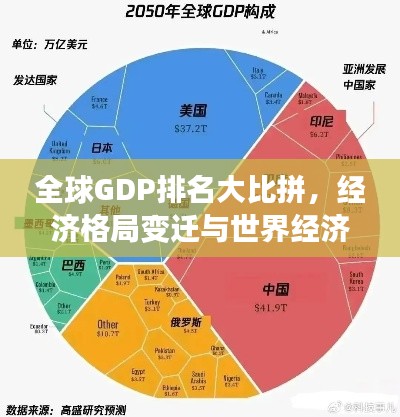 全球GDP排名大比拼，经济格局变迁与世界经济展望
