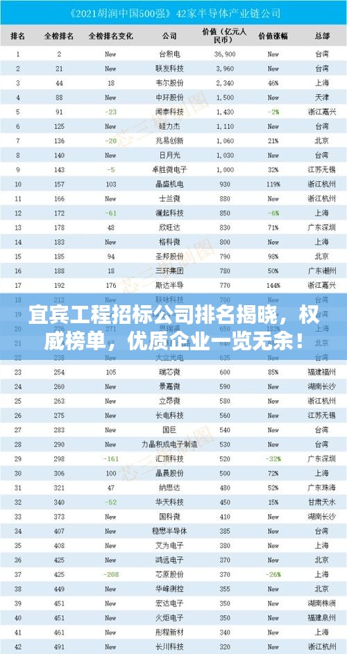 标新竖异