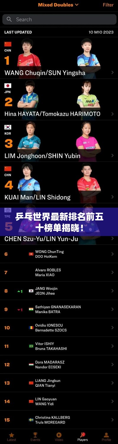 乒乓世界最新排名前五十榜单揭晓！