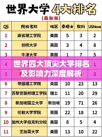 世界四大顶尖大学排名及影响力深度解析