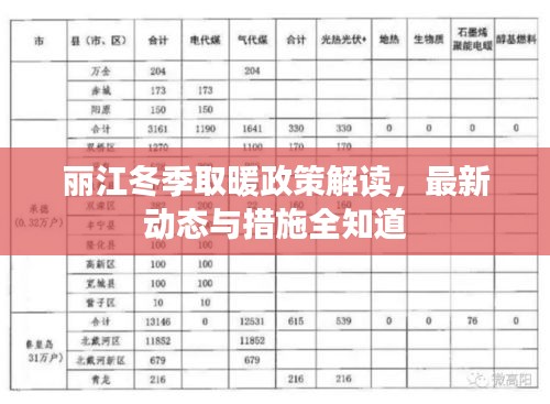 丽江冬季取暖政策解读，最新动态与措施全知道
