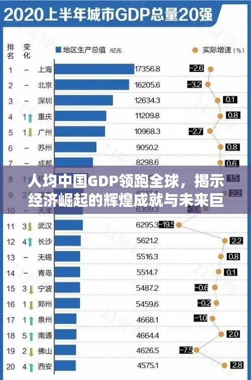 人均中国GDP领跑全球，揭示经济崛起的辉煌成就与未来巨大潜力