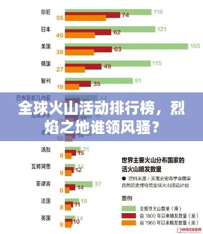 全球火山活动排行榜，烈焰之地谁领风骚？
