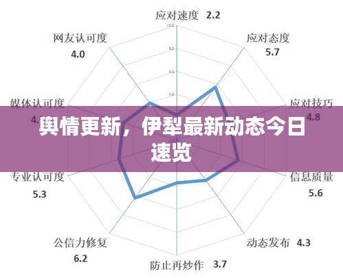 舆情更新，伊犁最新动态今日速览
