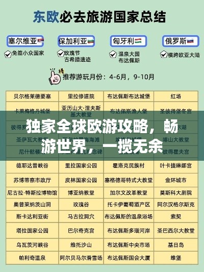 独家全球欧游攻略，畅游世界，一揽无余