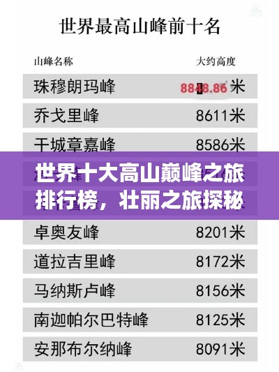 世界十大高山巅峰之旅排行榜，壮丽之旅探秘地球之巅