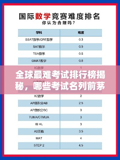 全球最难考试排行榜揭秘，哪些考试名列前茅？