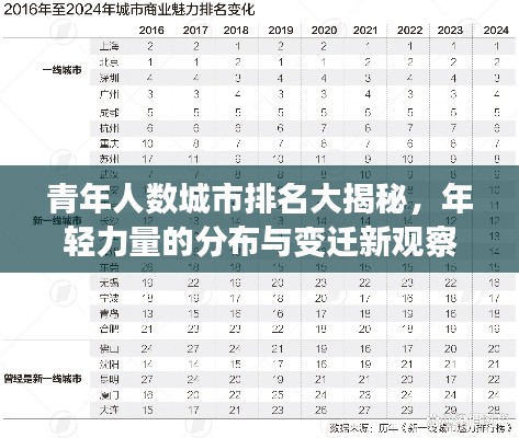 青年人数城市排名大揭秘，年轻力量的分布与变迁新观察
