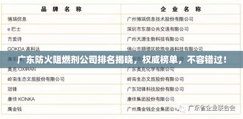 广东防火阻燃剂公司排名揭晓，权威榜单，不容错过！