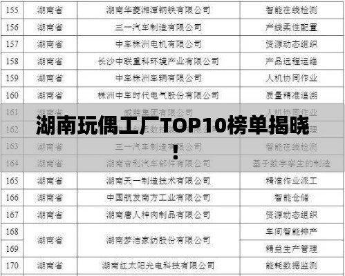 湖南玩偶工厂TOP10榜单揭晓！
