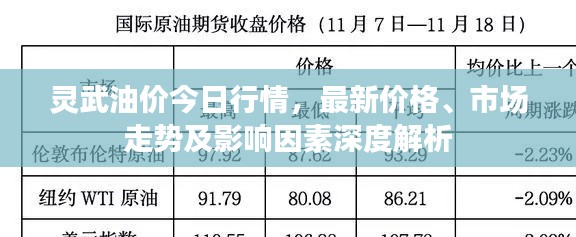 灵武油价今日行情，最新价格、市场走势及影响因素深度解析