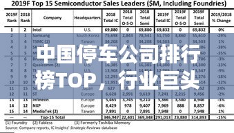 中国停车公司排行榜TOP，行业巨头一览