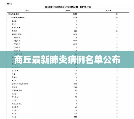 商丘最新肺炎病例名单公布