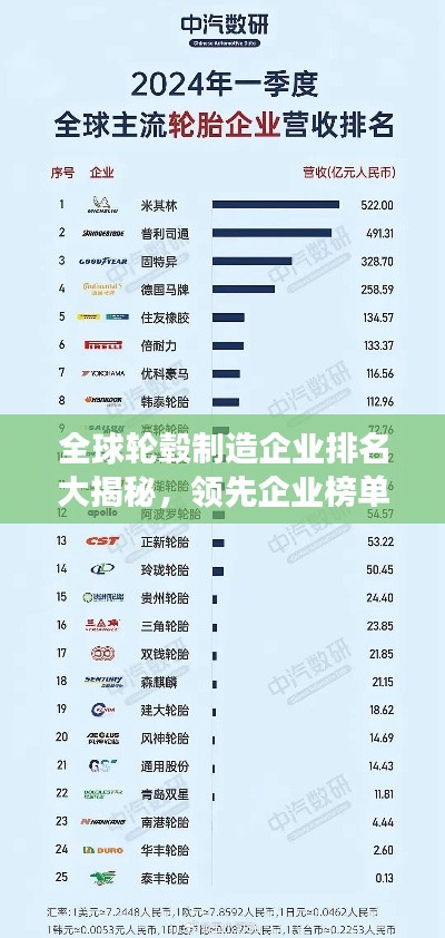 全球轮毂制造企业排名大揭秘，领先企业榜单重磅出炉！