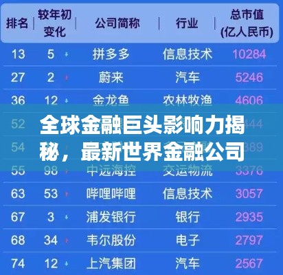全球金融巨头影响力揭秘，最新世界金融公司排名榜单重磅出炉！