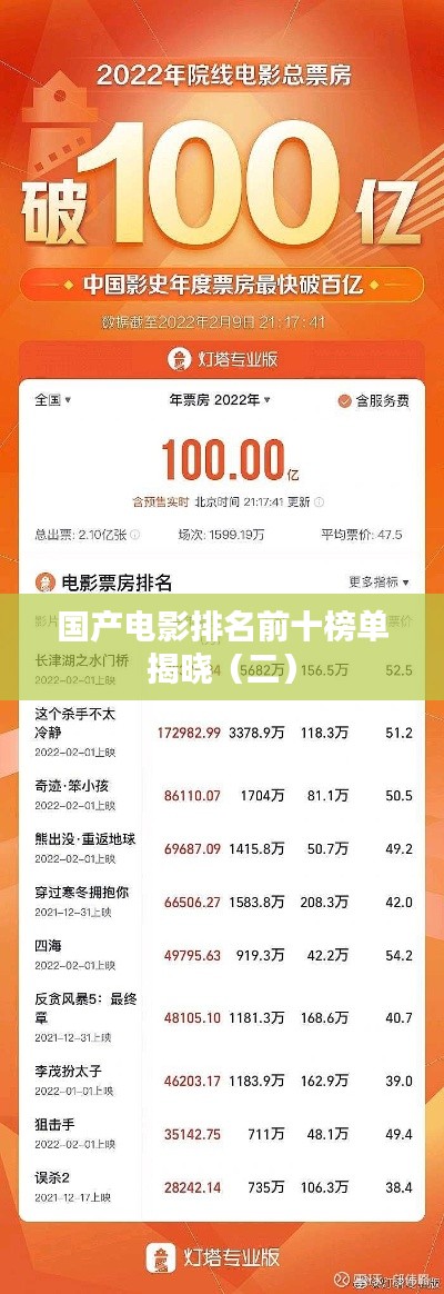 国产电影排名前十榜单揭晓（二）
