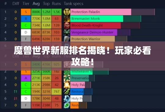 魔兽世界新服排名揭晓！玩家必看攻略！
