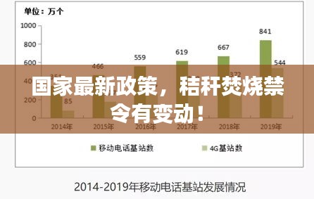 国家最新政策，秸秆焚烧禁令有变动！