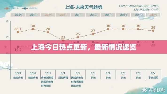上海今日热点更新，最新情况速览