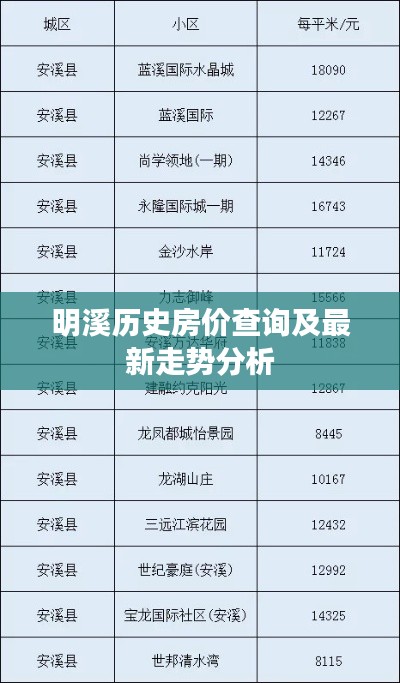 明溪历史房价查询及最新走势分析