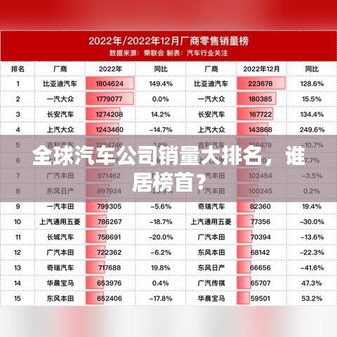 全球汽车公司销量大排名，谁居榜首？