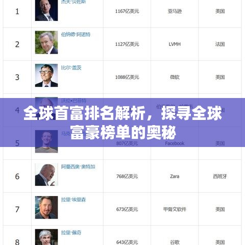 全球首富排名解析，探寻全球富豪榜单的奥秘