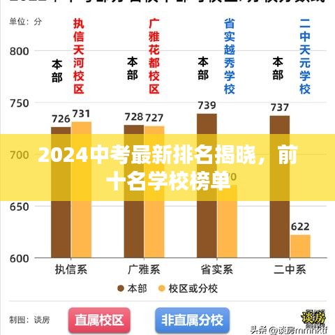 2024中考最新排名揭晓，前十名学校榜单