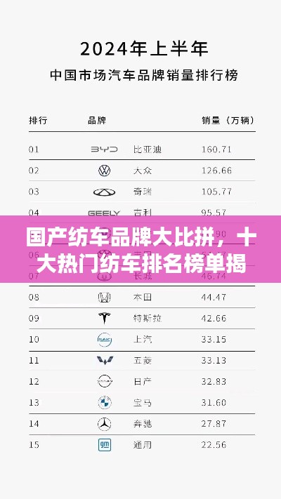 国产纺车品牌大比拼，十大热门纺车排名榜单揭晓！