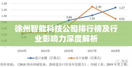 徐州智能科技公司排行榜及行业影响力深度解析