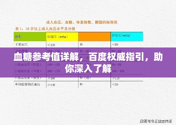 血糖参考值详解，百度权威指引，助你深入了解
