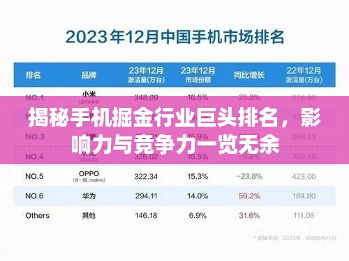 揭秘手机掘金行业巨头排名，影响力与竞争力一览无余
