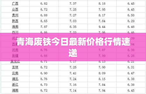 青海废铁今日最新价格行情速递